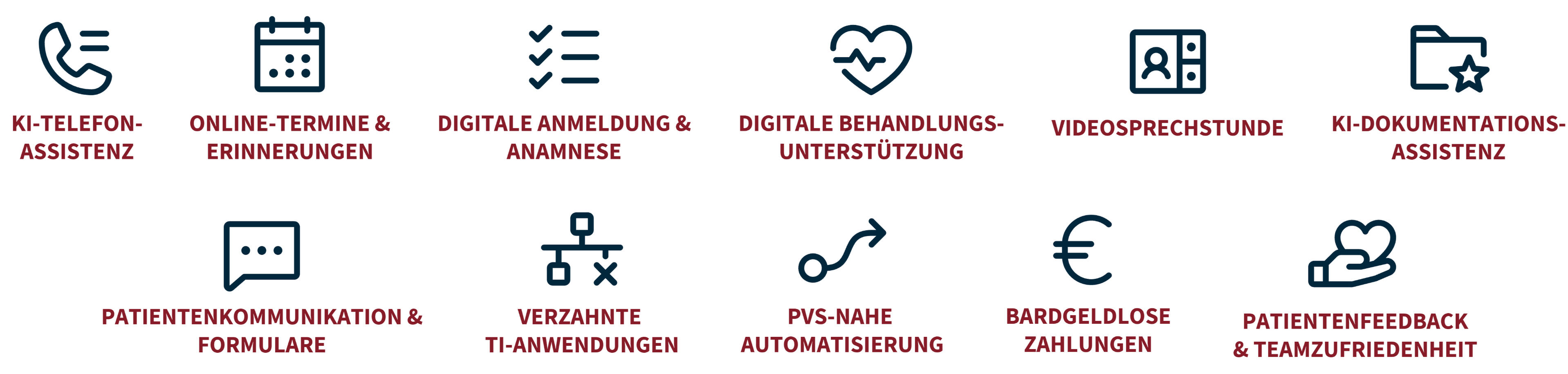 Beispiele digitaler Lösungen für Arztpraxen, darunter KI-Telefonassistenz, Online-Termine, digitale Anamnese und Dokumentationsassistenz.