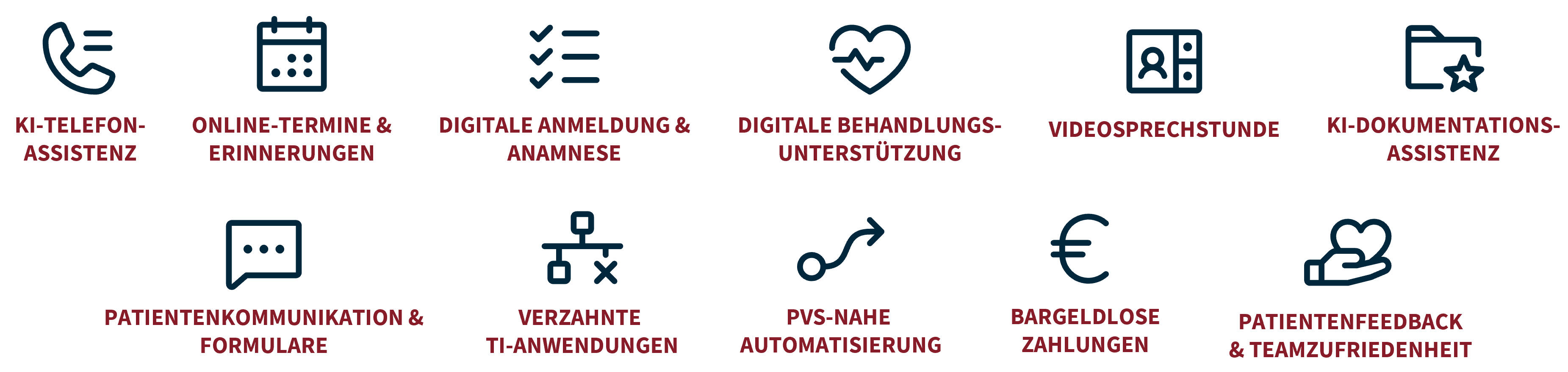 Digitale Lösungen in Arztpraxen Beispiele digitaler Lösungen für Arztpraxen, darunter KI-Telefonassistenz, Online-Termine, digitale Anamnese und Dokumentationsassistenz.